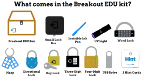 Breakout EDU