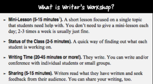 writers workshop