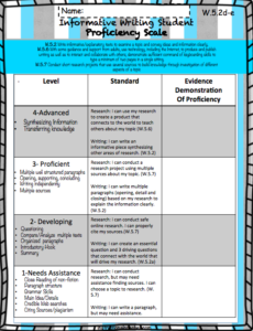 Informative Writing Proficiency Scale