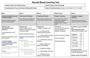 Student-Centered Coaching Tool