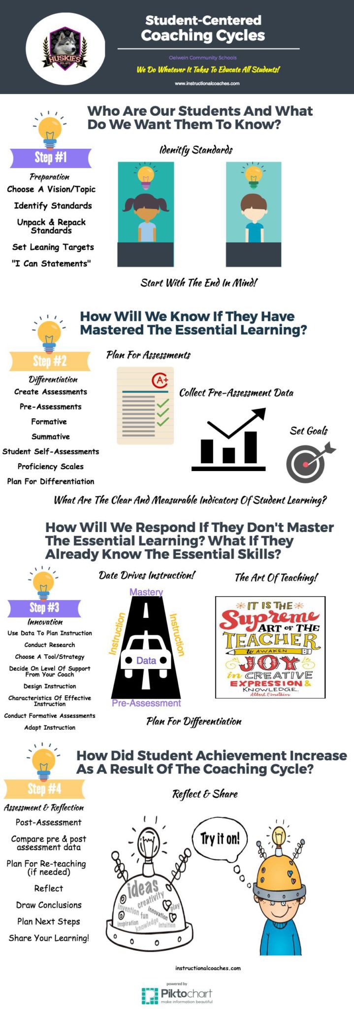 Student Centered Coaching Cycles