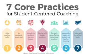 Coaching Cycles