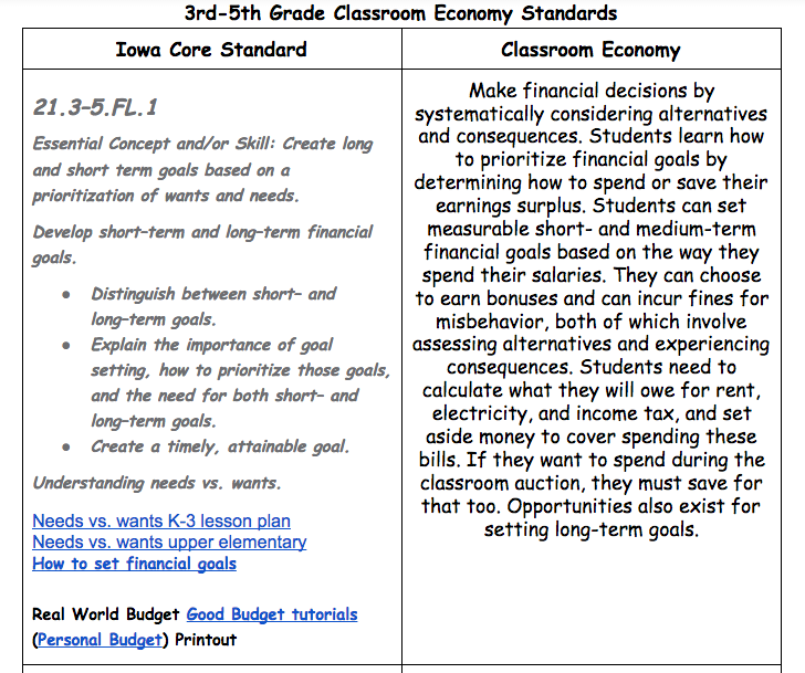 Classroom Economy 