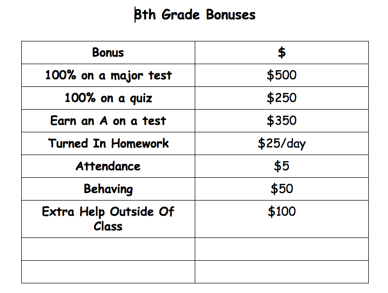 Classroom Economy