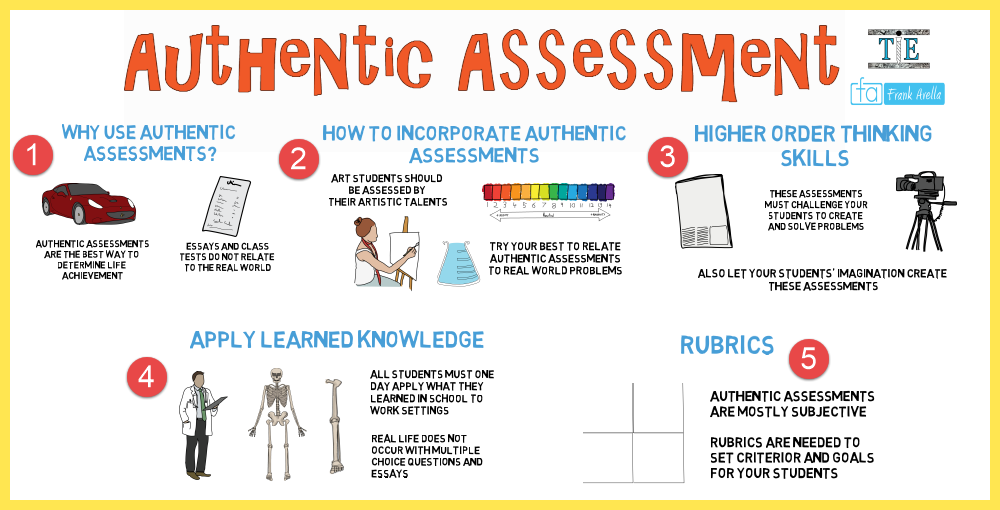 essay in authentic assessment