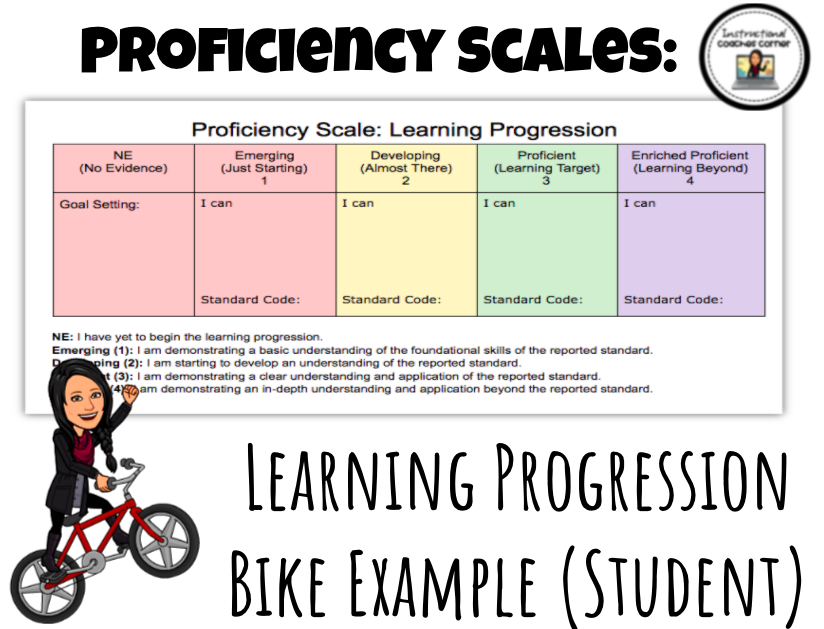 Proficiency Scales Bike Example